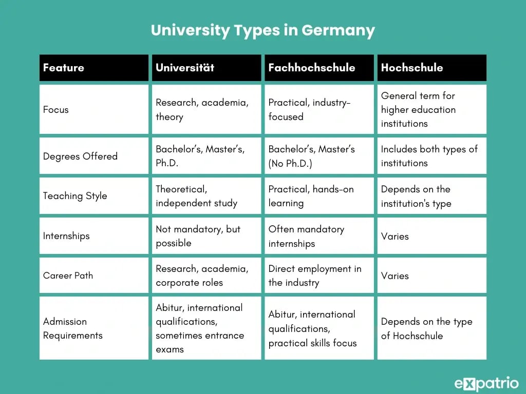Was Ist Der Unterschied Zwischen Hochschule Und Universität www.expatrio.com